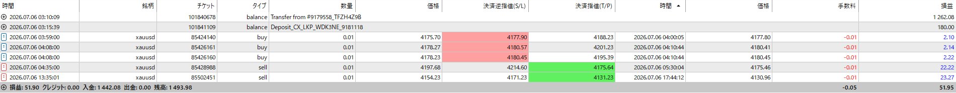 7月6日の約定履歴