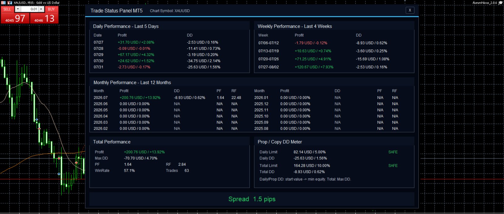 AurumNexus 2.0.6 トレードステータスパネル
