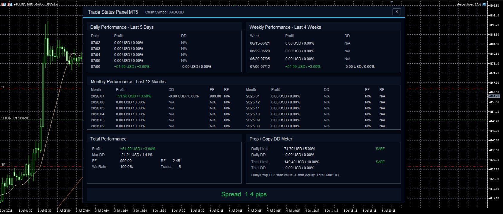 Trade Status Panelのフル表示
